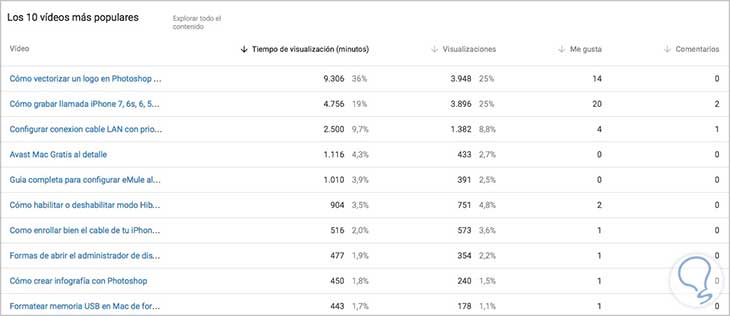 youtube-analytics-videos-populares.jpg