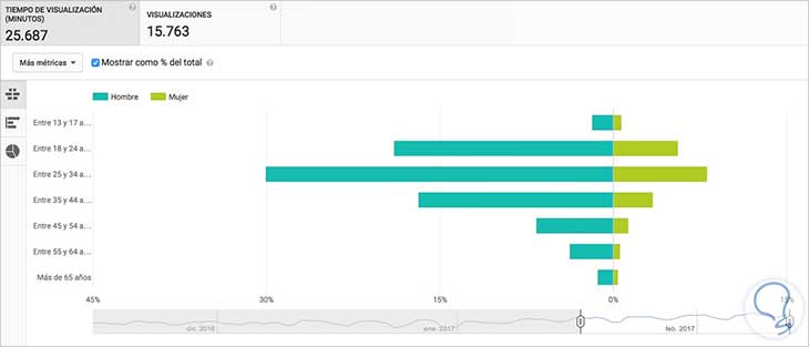 location-youtube-analytics.jpg