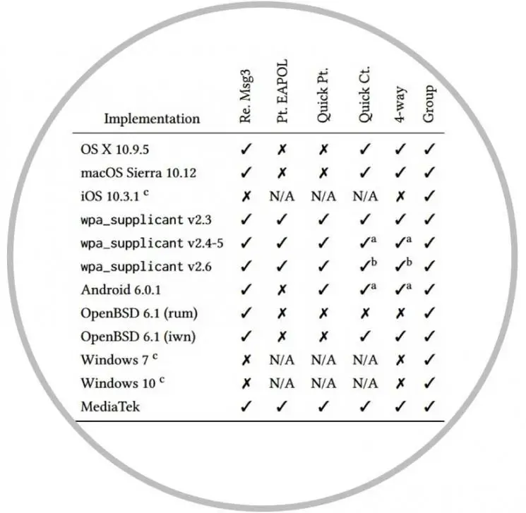 Angriff-Krack-Verwundbarkeit-WiFi-WPA2-und-Sicherheitsupdates-2.jpg