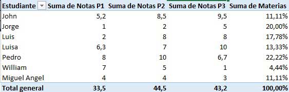 tabla-dinamica-excel-78.jpg