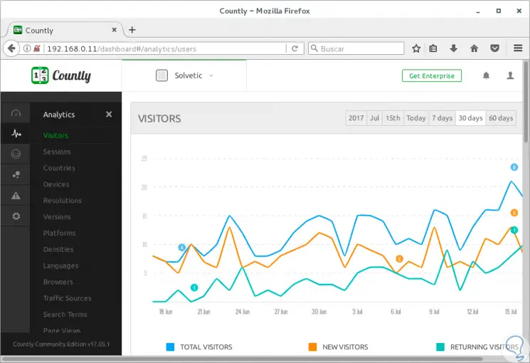 7-visitors-countly.png