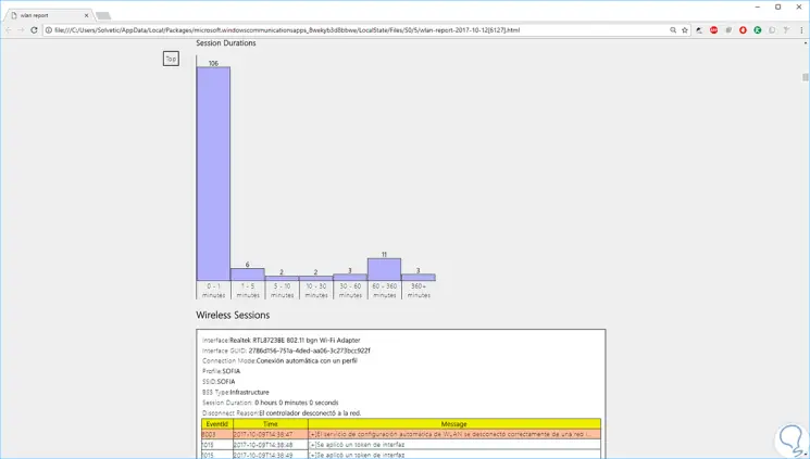 7-the-data-of-the-wireless-sessions.png