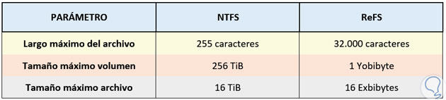 Tabelle like-use-and-configure-RESILIENT-FILE-SYSTEM-windows-10.jpg