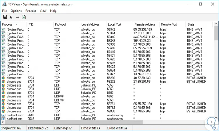 currports vs tcpview