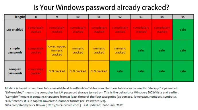 2-rainbow-tables-password-crack.png