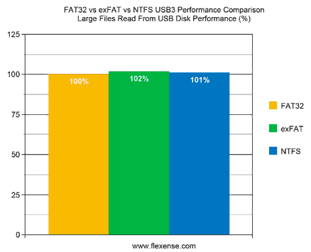 2-fat-32-vs-extfat.png