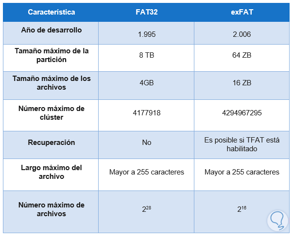 tabla-fat32-vs-exfat.png