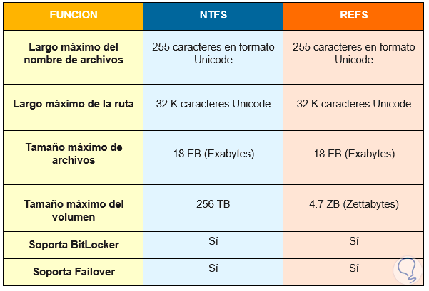 1-tabellenvergleich-refs-ntfs.png