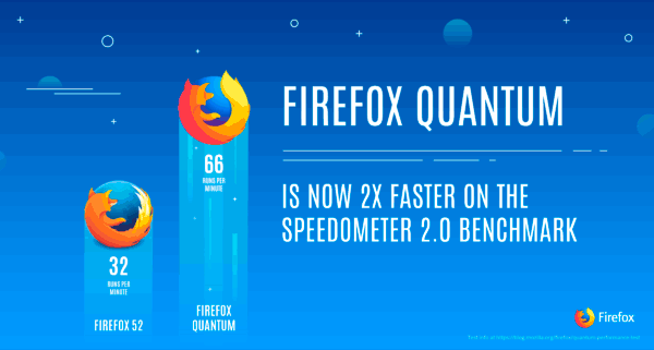 1-speed-of-Firefox-Quantum.png