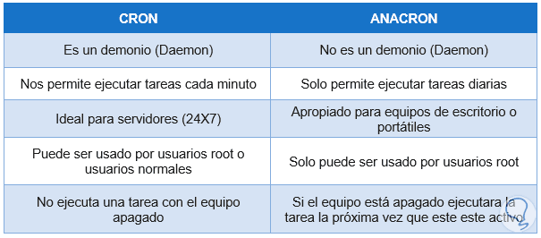 7-diferences-cron-y-anacron.png