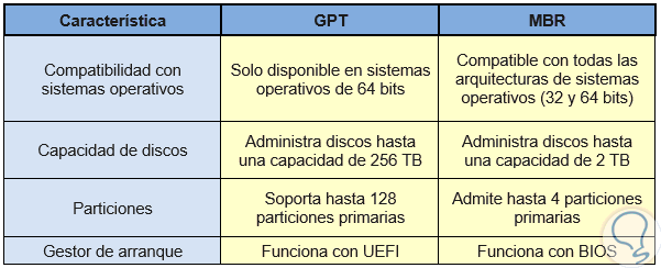 0-Differenzen-zwischen-MBR-y-GPT.png