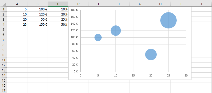 Ballondiagramm in Excel