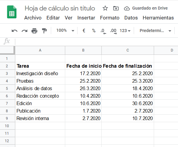 Google Sheets mit einer Beispieltabelle für ein Projekt