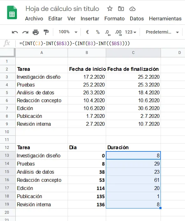 Google Sheets: Berechnung der Dauer jeder Phase