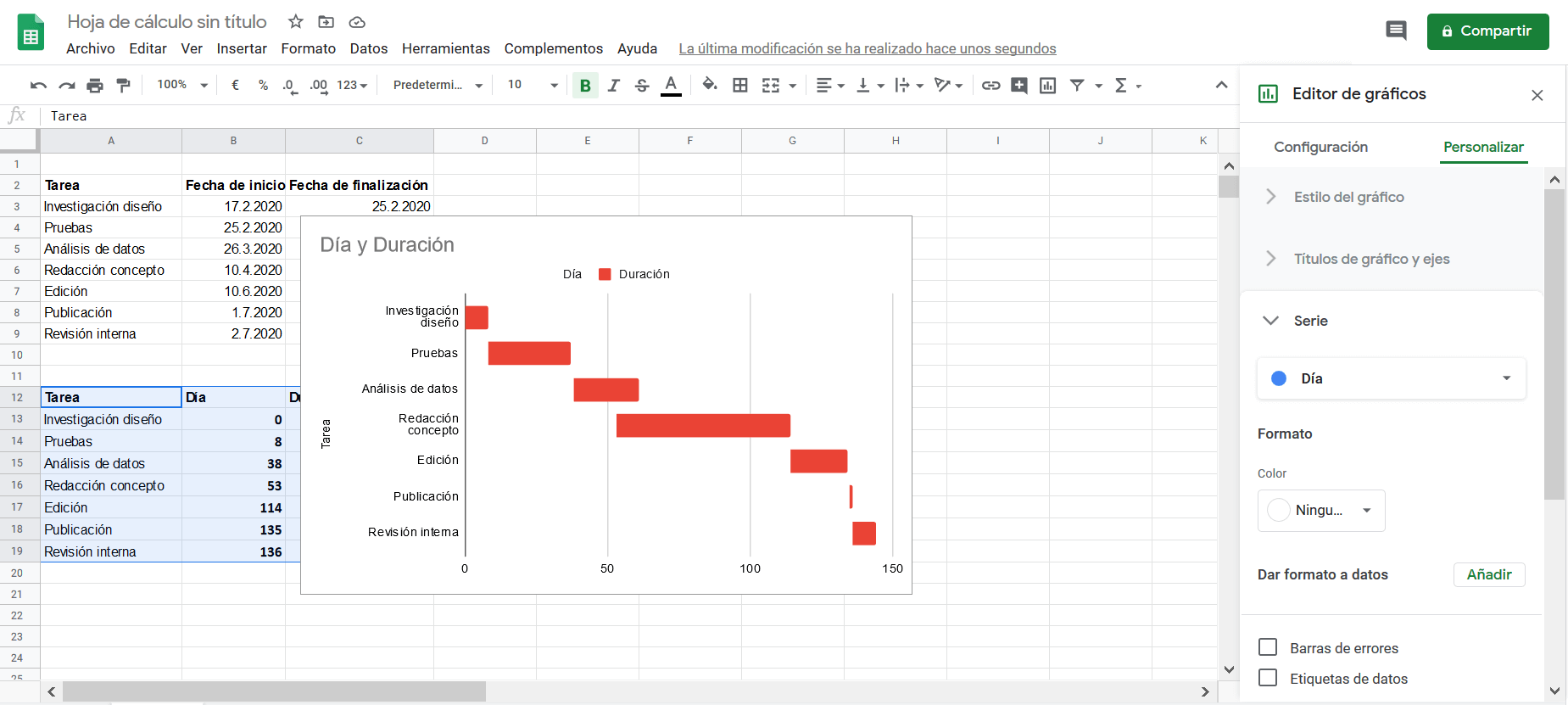 Gantt-Diagramm in Google Sheets