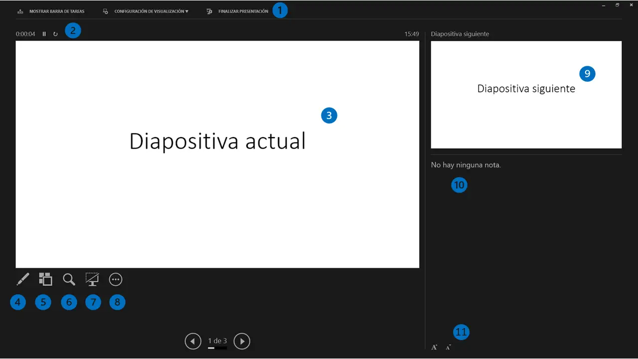 Präsentatoransicht von PowerPoint mit seinen Funktionen