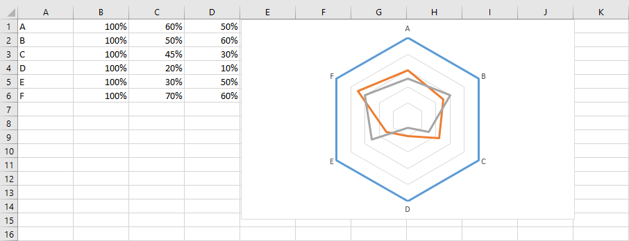 Netzwerkdiagramm in Excel