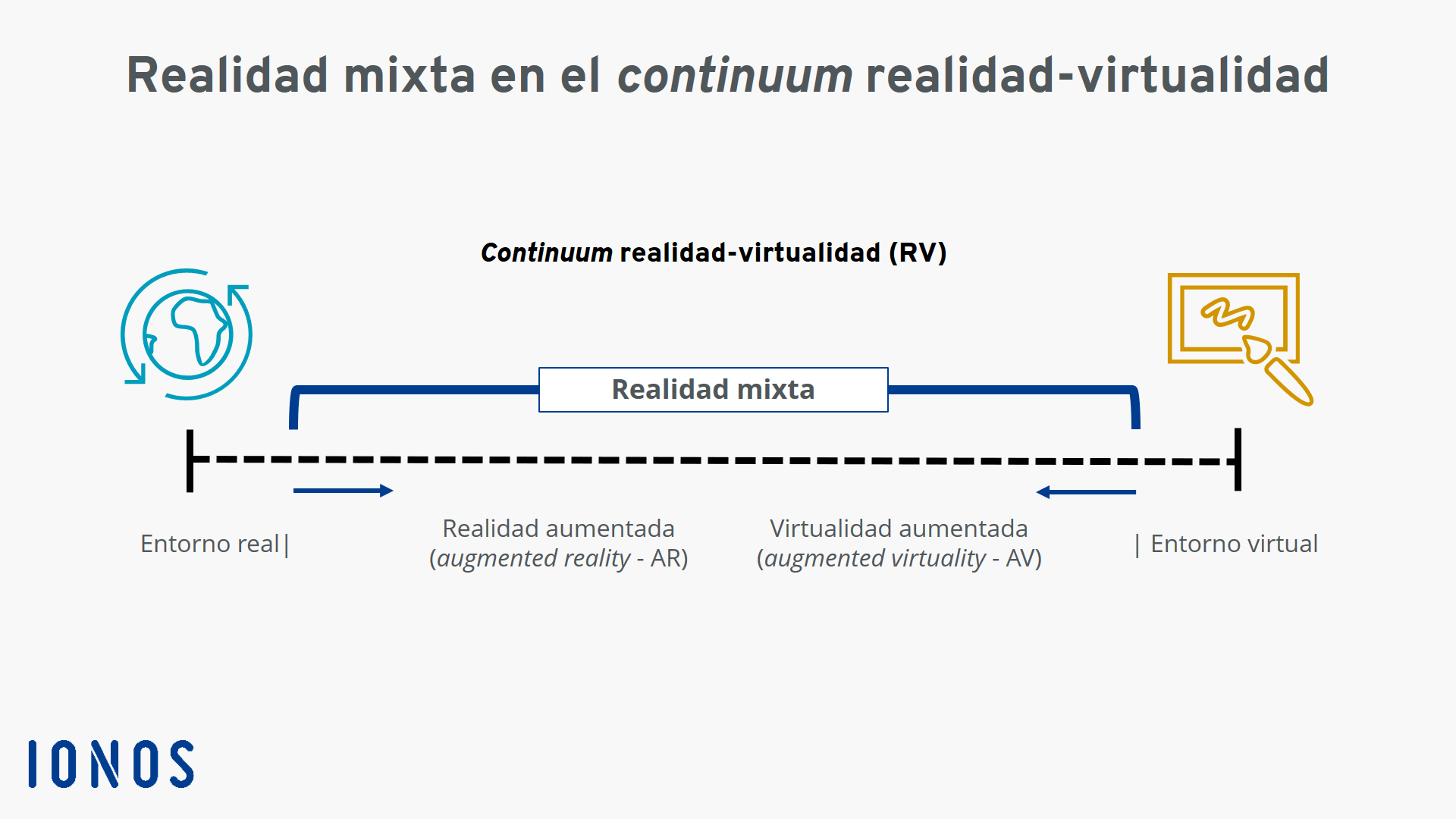 Grafik: Kontinuum von Realität und Virtualität