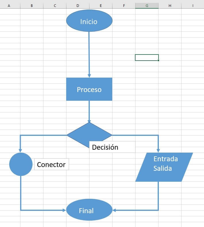 Flussdiagramme in Excel