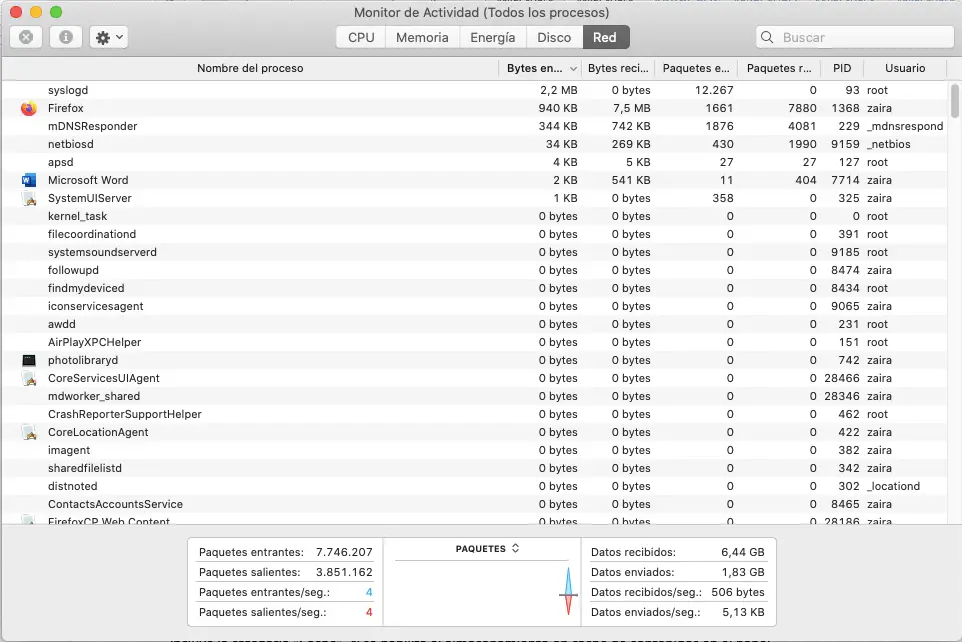 Mac Activity Monitor - Netzwerkmonitor
