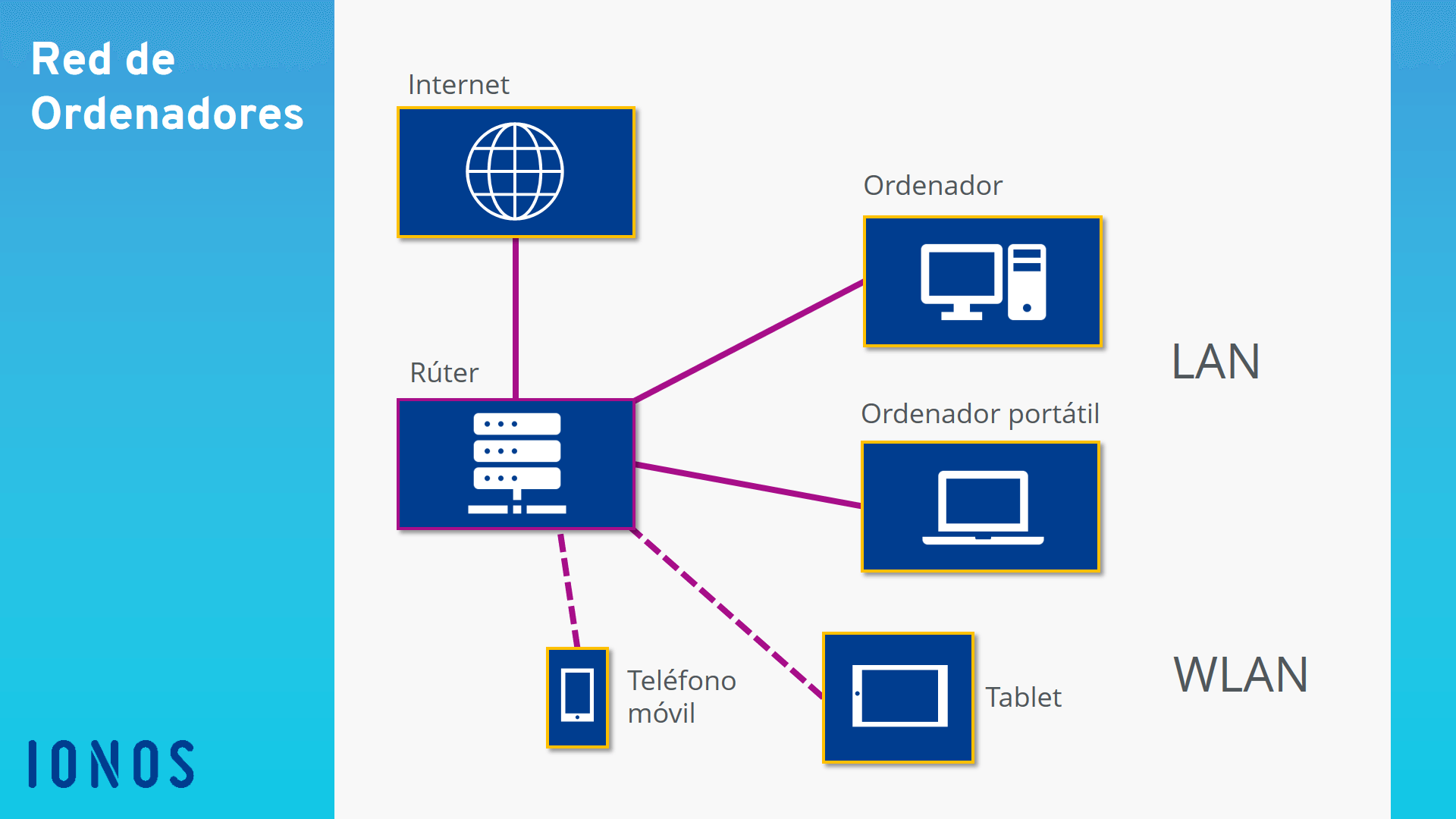 was-ist-ein-computernetzwerk-definition-erkl-rung-und-beispiele