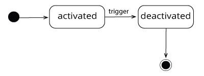 Beispiel für ein Zustandsdiagramm: externer Übergang.